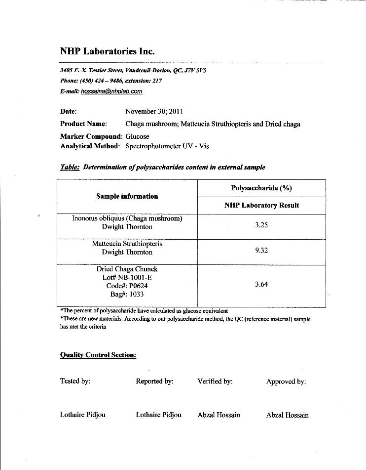 NHP Laboratories Inc.
